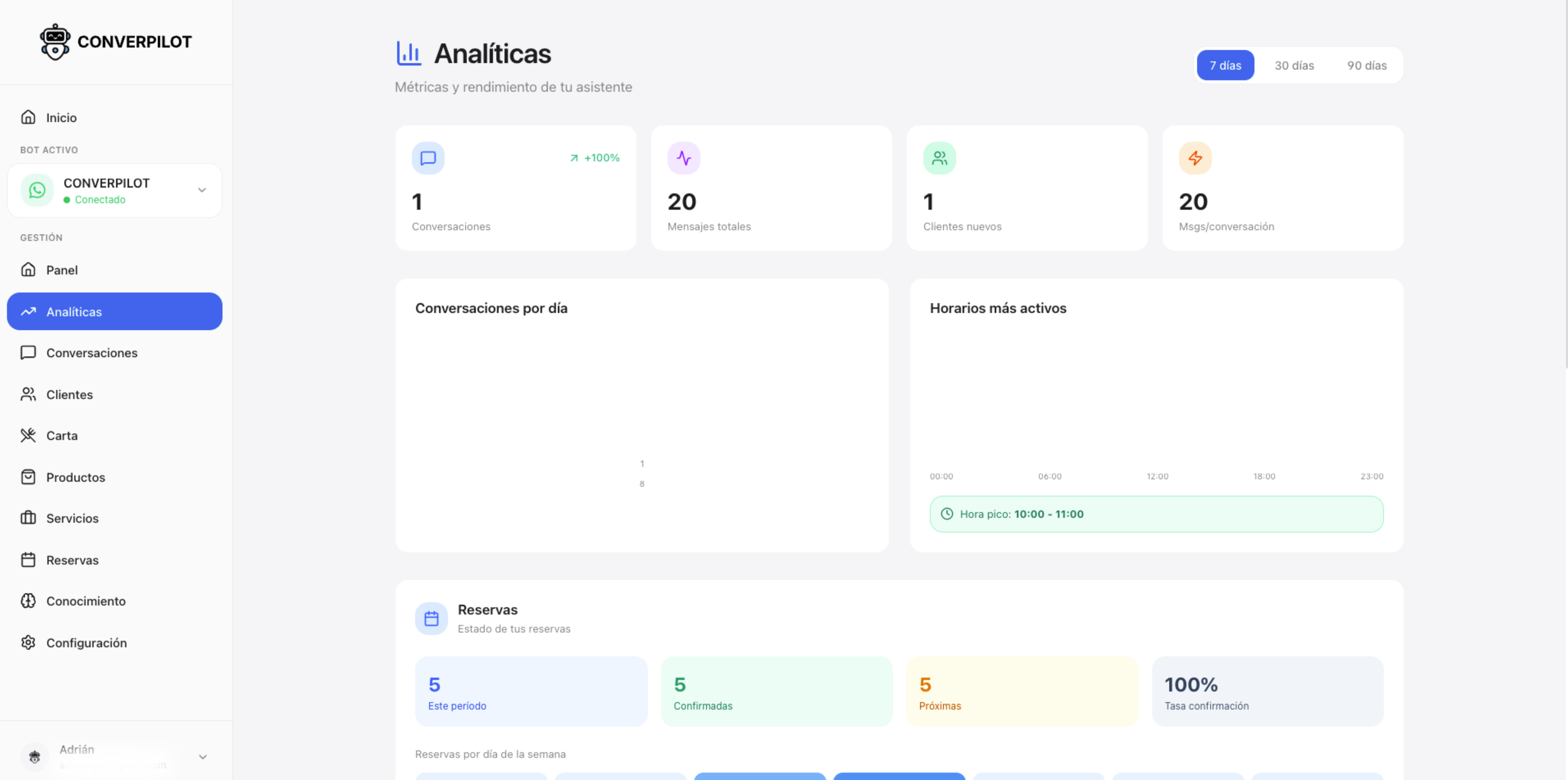 Carta digital y catálogo de productos para WhatsApp Business